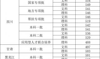 成都信息工程学院分数线