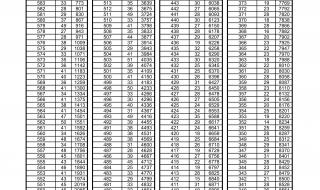 山东中考时间2023年时间表