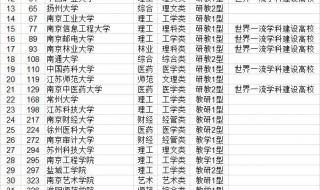 江苏省大学排名一览表