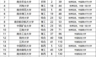 江苏省大学排名一览表