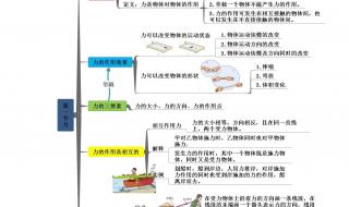 八年级下册物理知识点