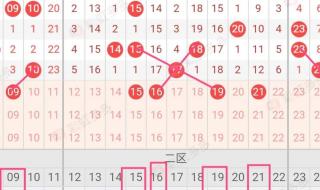 双色球今日开奖公告
