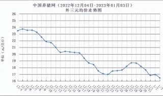 2023年开门大吉时间