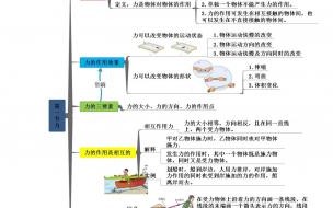 人教版八年级物理下册有哪些重要的知识点 八年级下册物理知识点