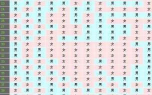 清宫生男生女表 清宫生男生女表准吗